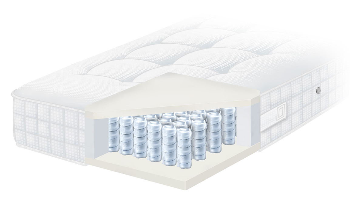 doorsnede met honingraat pocketvering